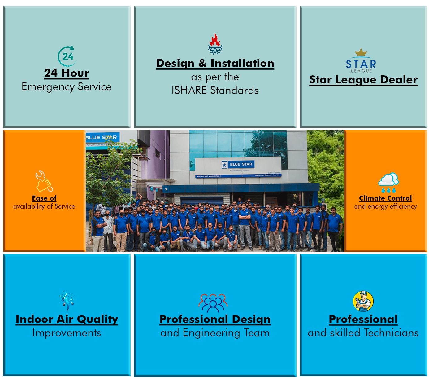 ac dealers in bangalore, air conditioning dealers in bangalore